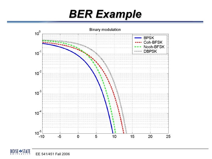 spectral efficiency